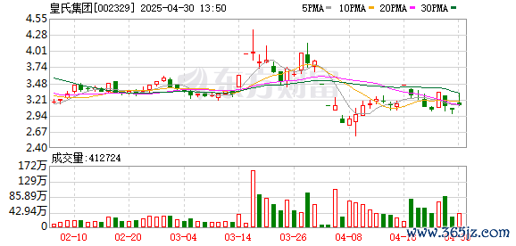 散户配资在线登录 皇氏集团一季度归母净利润568万元 同比增长10%